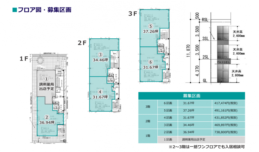 越谷レイクタウン南口医療ビルの画像