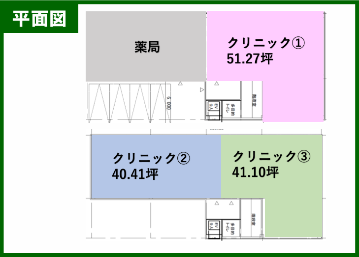 三郷中央医療モール計画