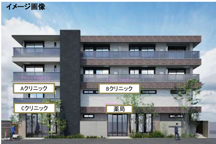 平間駅前医療モール