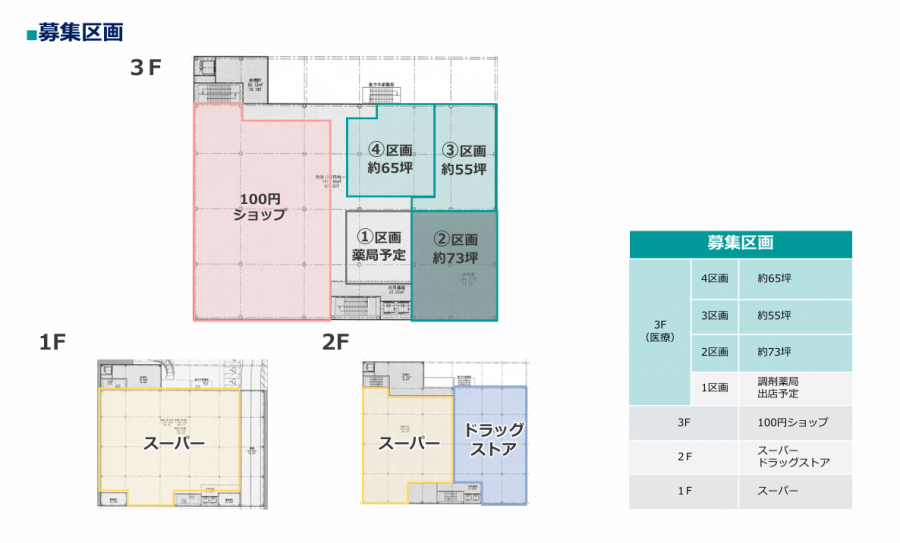 川口市上青木クリニックモール