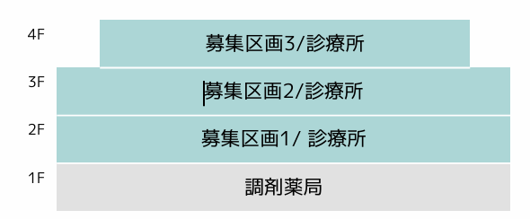 長原駅医療モール