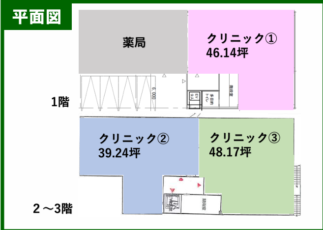 三郷中央医療モール計画