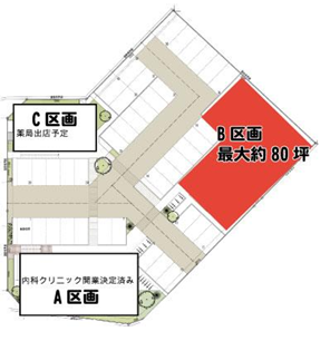 柏たなかメディカルビレッジ