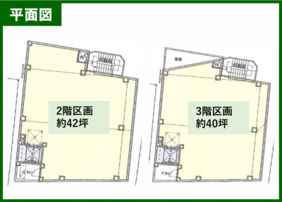 東十条医療モール計画