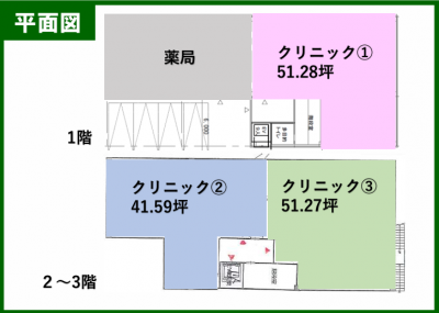三郷中央医療モール計画